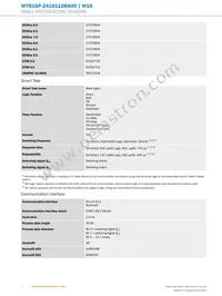 WTB16P-2416112BA00 Datasheet Page 4