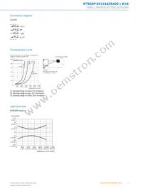 WTB16P-2416112BA00 Datasheet Page 5