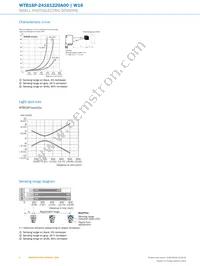 WTB16P-24161220A00 Datasheet Page 6