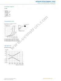 WTB16P-2416122BA00 Datasheet Page 5