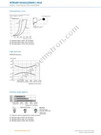 WTB16P-34161120A00 Datasheet Page 6