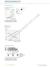 WTB16P-34161220A00 Datasheet Page 6