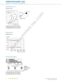 WTB26I-24161120A00 Datasheet Page 6