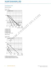 WTB26P-1H161120A00 Datasheet Page 6