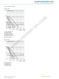 WTB26P-1H161120A00 Datasheet Page 7