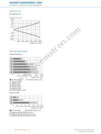 WTB26P-1H161120A00 Datasheet Page 8