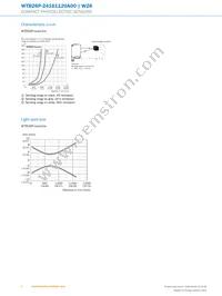 WTB26P-24161120A00 Datasheet Page 6