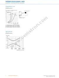 WTB26P-34161120A00 Datasheet Page 6