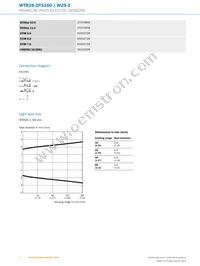 WTB2S-2P3160 Datasheet Page 4