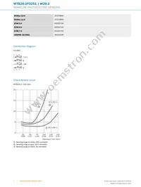 WTB2S-2P3251 Datasheet Page 4