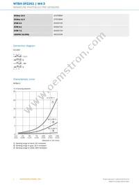 WTB4-3P2261 Datasheet Page 4