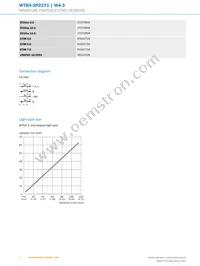 WTB4-3P2271 Datasheet Page 4