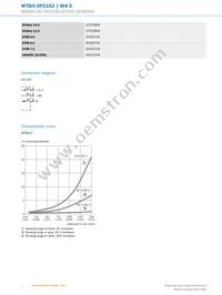 WTB4-3P3162 Datasheet Page 4