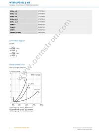 WTB9-3P2461 Datasheet Page 4