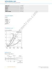 WTF9-3P2461 Datasheet Page 4