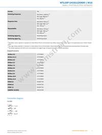 WTL16P-1H161120A00 Datasheet Page 5