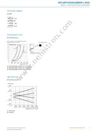 WTL16P-2416112BA00 Datasheet Page 5