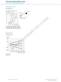 WTL16P-34161120A00 Datasheet Page 6
