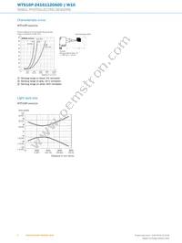 WTS16P-24161120A00 Datasheet Page 6