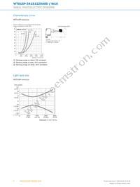 WTS16P-34161120A00 Datasheet Page 6