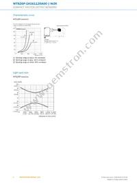 WTS26P-1H161120A00 Datasheet Page 6