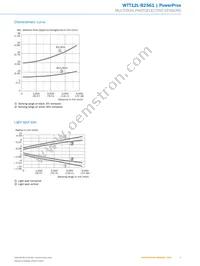 WTT12L-B2561 Datasheet Page 5