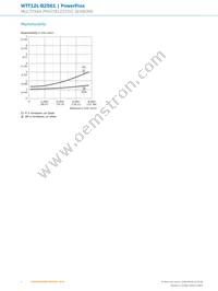 WTT12L-B2561 Datasheet Page 6