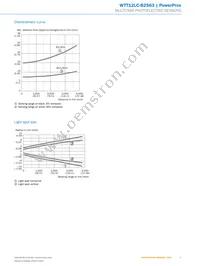 WTT12LC-B2563 Datasheet Page 5