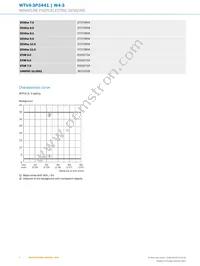 WTV4-3P3441 Datasheet Page 4