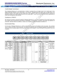 WW5BBR100 Datasheet Page 6