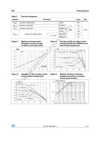 X0202DA 5BL2 Datasheet Page 3