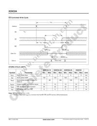 X20C04P-15 Datasheet Page 8