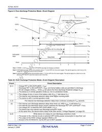 X3101V28T2 Datasheet Page 17