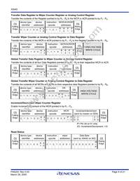 X9440WV24I-2.7 Datasheet Page 9