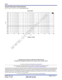 X9460KV14IZ-2.7 Datasheet Page 15