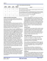 X98014L128-3.3-Z Datasheet Page 21