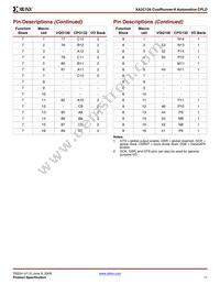 XA2C128-8CPG132Q Datasheet Page 11