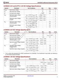 XA2C256-8TQG144Q Datasheet Page 4