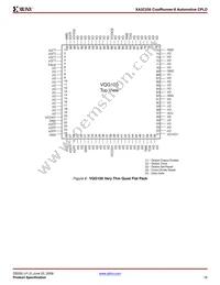 XA2C256-8TQG144Q Datasheet Page 16