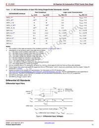 XA3S1400A-4FGG484Q Datasheet Page 13