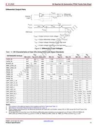 XA3S1400A-4FGG484Q Datasheet Page 15