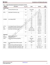 XA3S50-4PQG208Q Datasheet Page 4