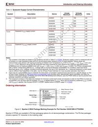 XA3S50-4PQG208Q Datasheet Page 6
