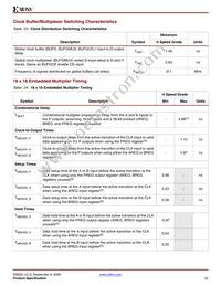 XA3S500E-4PQG208Q Datasheet Page 22