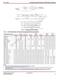 XA3SD3400A-4FGG676I Datasheet Page 15