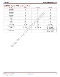 XA9572XL-15TQG100Q Datasheet Page 7