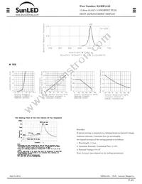 XAMR14A2 Datasheet Page 2