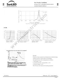 XAMR20A Datasheet Page 2