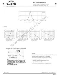 XAUG14A2 Datasheet Page 2