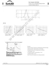 XAUG20A Datasheet Page 2